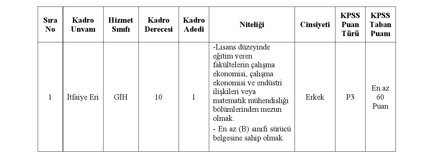 Dedefakılı Belediyesi 1 İtfaiye Eri Alacak