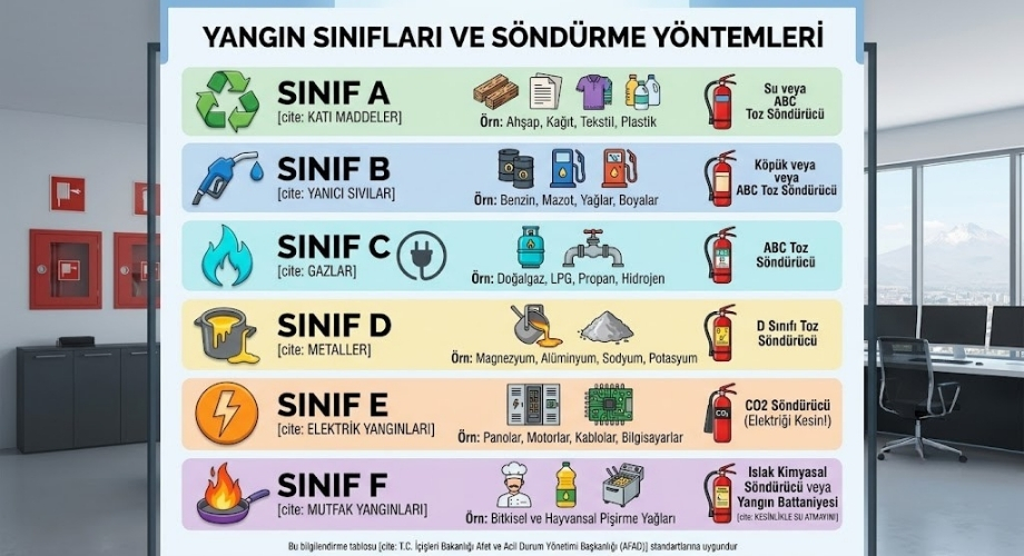 Akıllı Ev Sistemlerinde Yangın Güvenliği