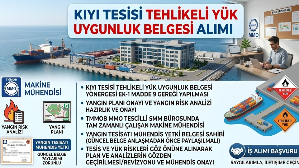 PERIYODIK TEST HIZMETLERI; Yangın risk değerlendirmesi  İş Alımı