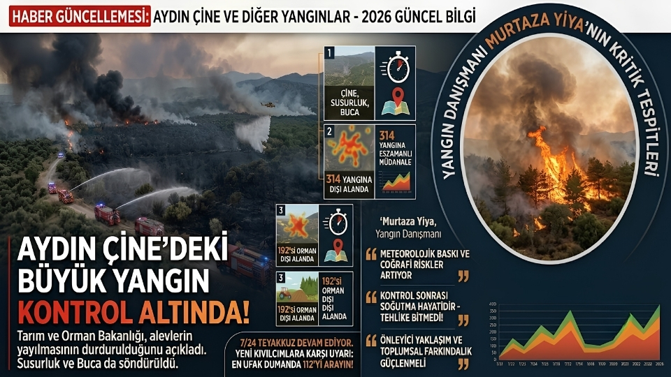Aydın Çine İlçesindeki Yangın Kontrol Altına Alındı