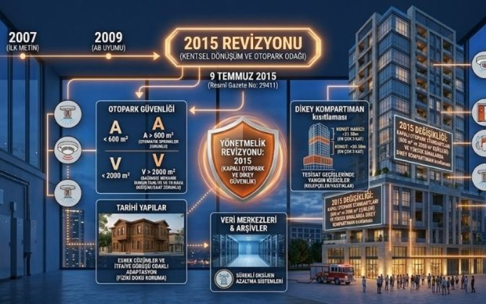9 Temmuz 2015 Binaların Yangından Korunması Hakkında Yönetmelik