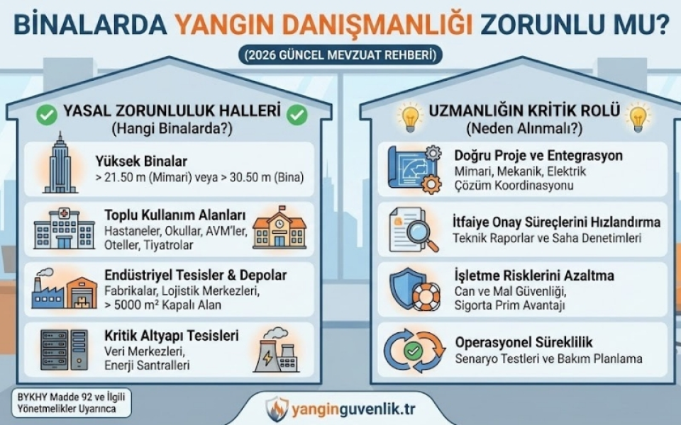 Binalarda Yangın Danışmanlığı Zorunlu mu? Yasal Mevzuatlar